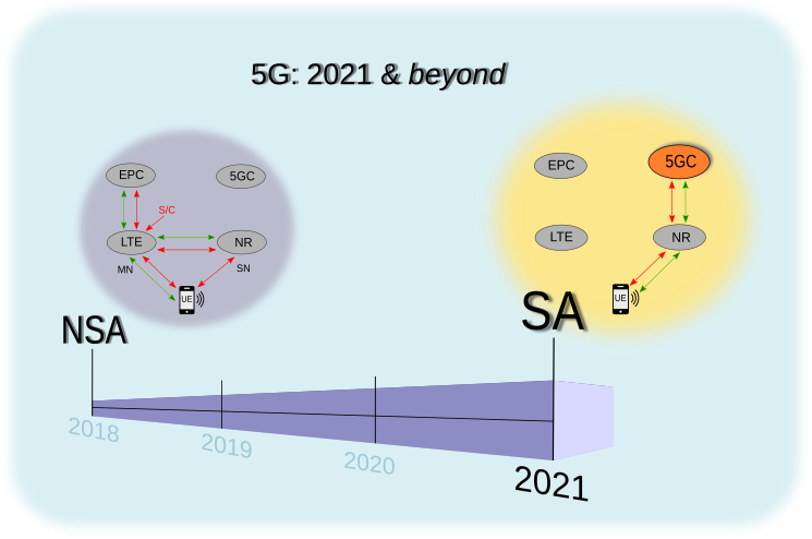 5G Update - 2021 & Beyond 5G_2021_beyond.png
