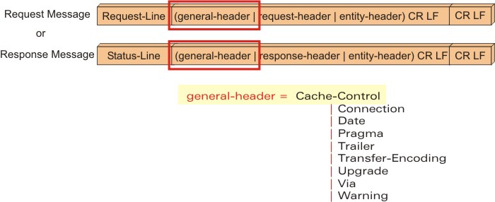 protocol help 2 0 0 http response header format