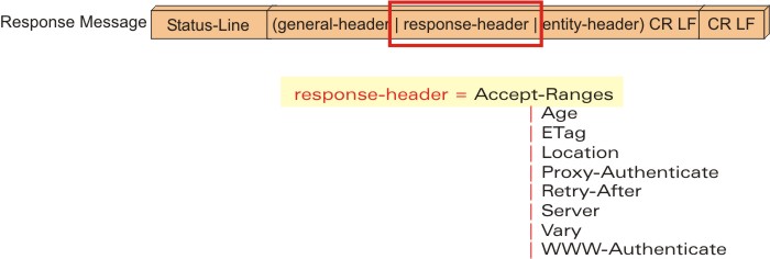 protocol help 2 0 0 http response header format