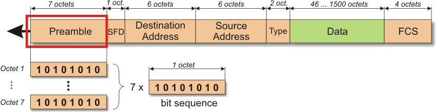 protocol help 2 0 0 ethernet header