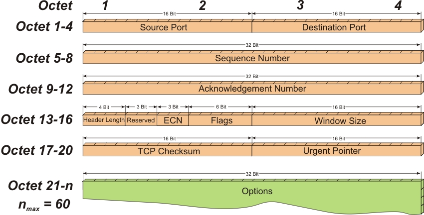 Protocol Help - 2.0.0