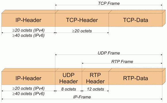 protocol help 2 0 0 ip packet size