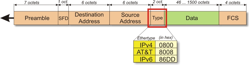 getting mac address of ethernet linux getting mac address of ethernet linux